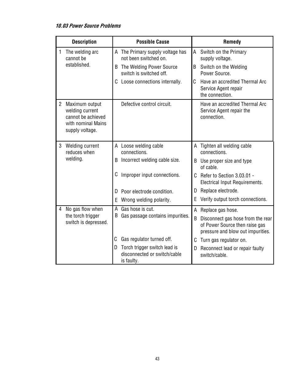 Tweco 400 TS Arcmaster User Manual | Page 50 / 66