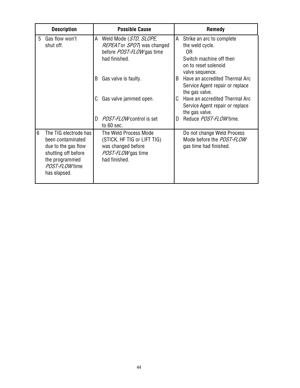 Tweco 400 TS Arcmaster User Manual | Page 51 / 66