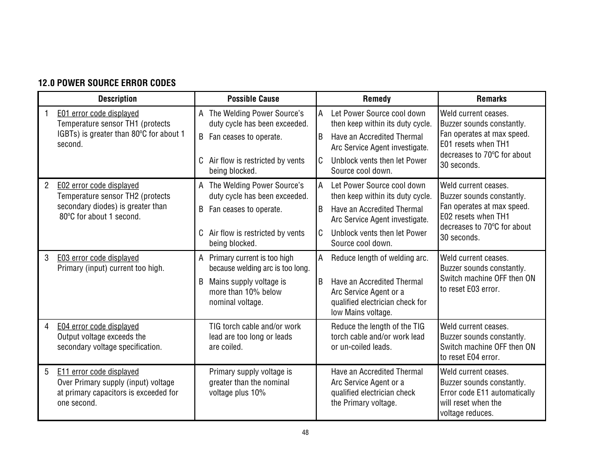 Tweco 400 TS Arcmaster User Manual | Page 55 / 66