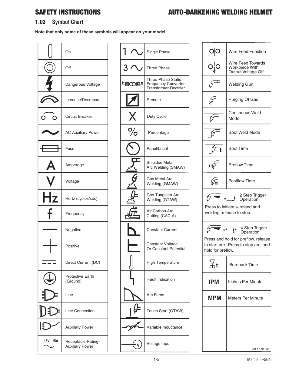 03 symbol chart, Symbol chart, Safety instructions auto-darkening welding helmet | Ipm mpm t | Tweco Auto Darkening Welding Helmet User Manual | Page 10 / 37