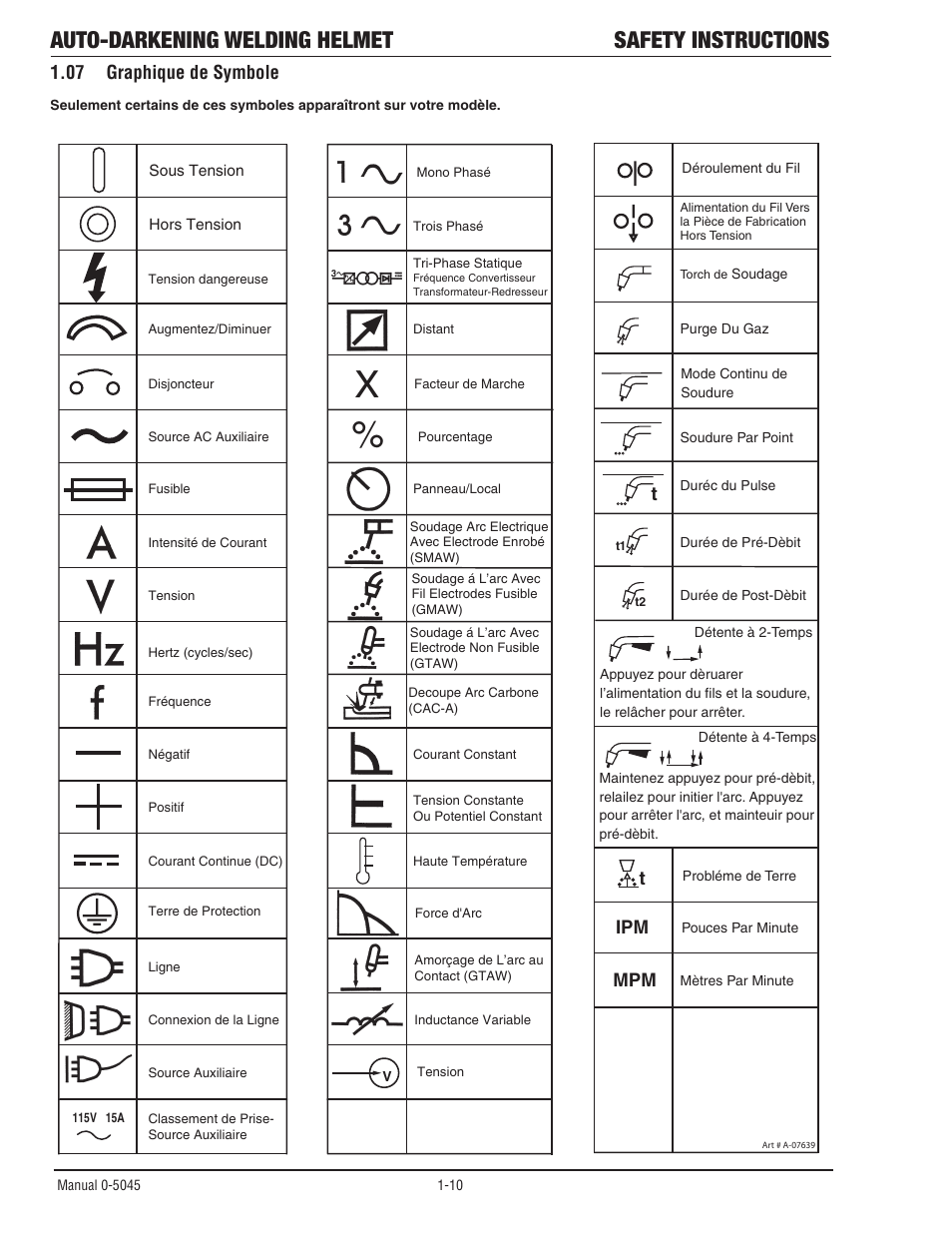 07 graphique de symbole, Graphique de symbole, Auto-darkening welding helmet safety instructions | Ipm mpm t | Tweco Auto Darkening Welding Helmet User Manual | Page 15 / 37