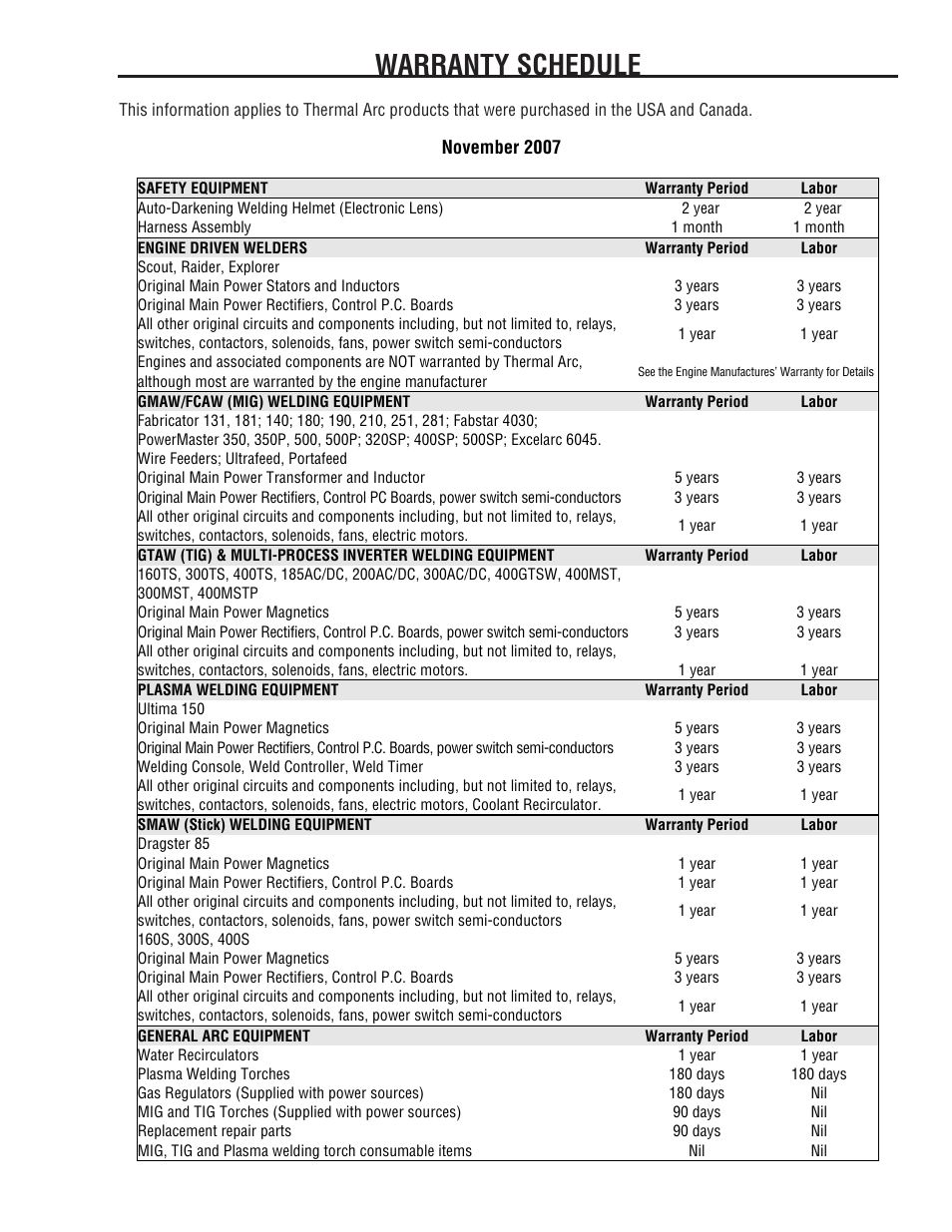 Warranty schedule | Tweco Auto Darkening Welding Helmet User Manual | Page 34 / 37