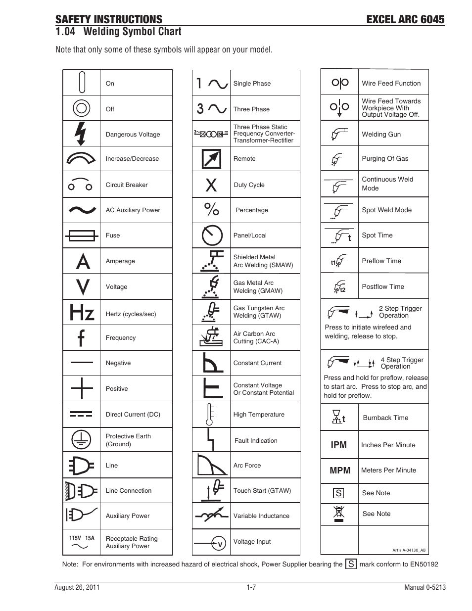 04 welding symbol chart, Safety instructions excel arc 6045, Ipm mpm t | Tweco 6045 Excel Arc User Manual | Page 13 / 48