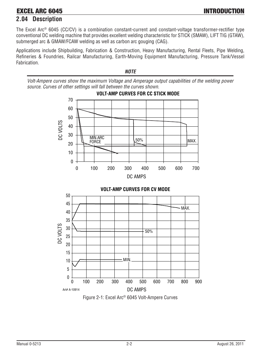 04 description, Excel arc 6045 introduction | Tweco 6045 Excel Arc User Manual | Page 16 / 48