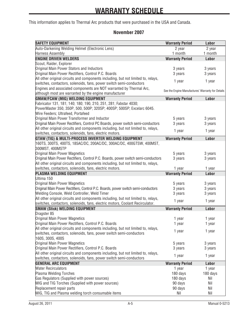 Warranty schedule | Tweco 6045 Excel Arc User Manual | Page 45 / 48