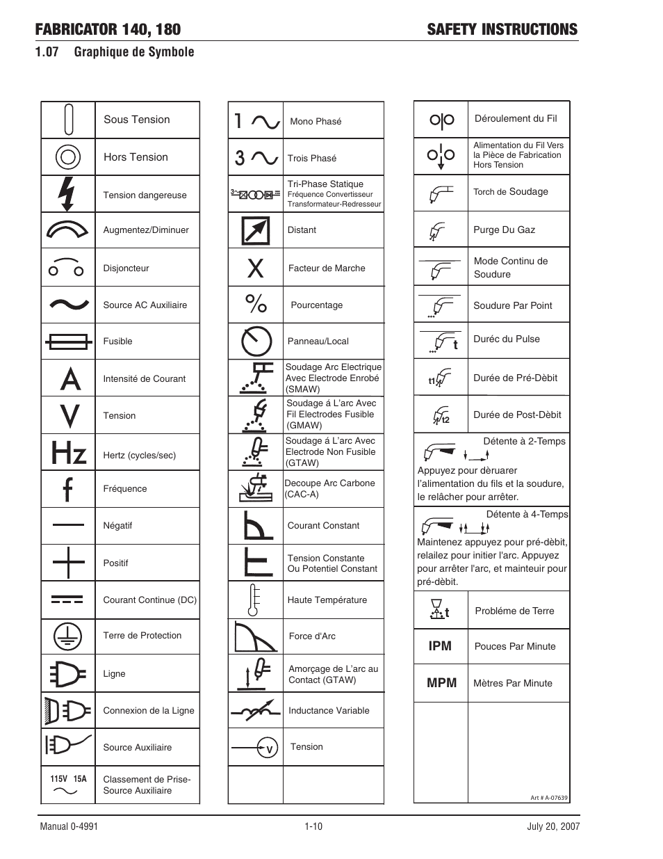 Ipm mpm t, 07 graphique de symbole | Tweco 180 Portable MIG User Manual | Page 16 / 68