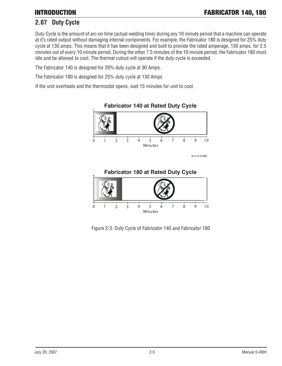 07 duty cycle, 07 duty cycle -5 | Tweco 180 Portable MIG User Manual | Page 21 / 68
