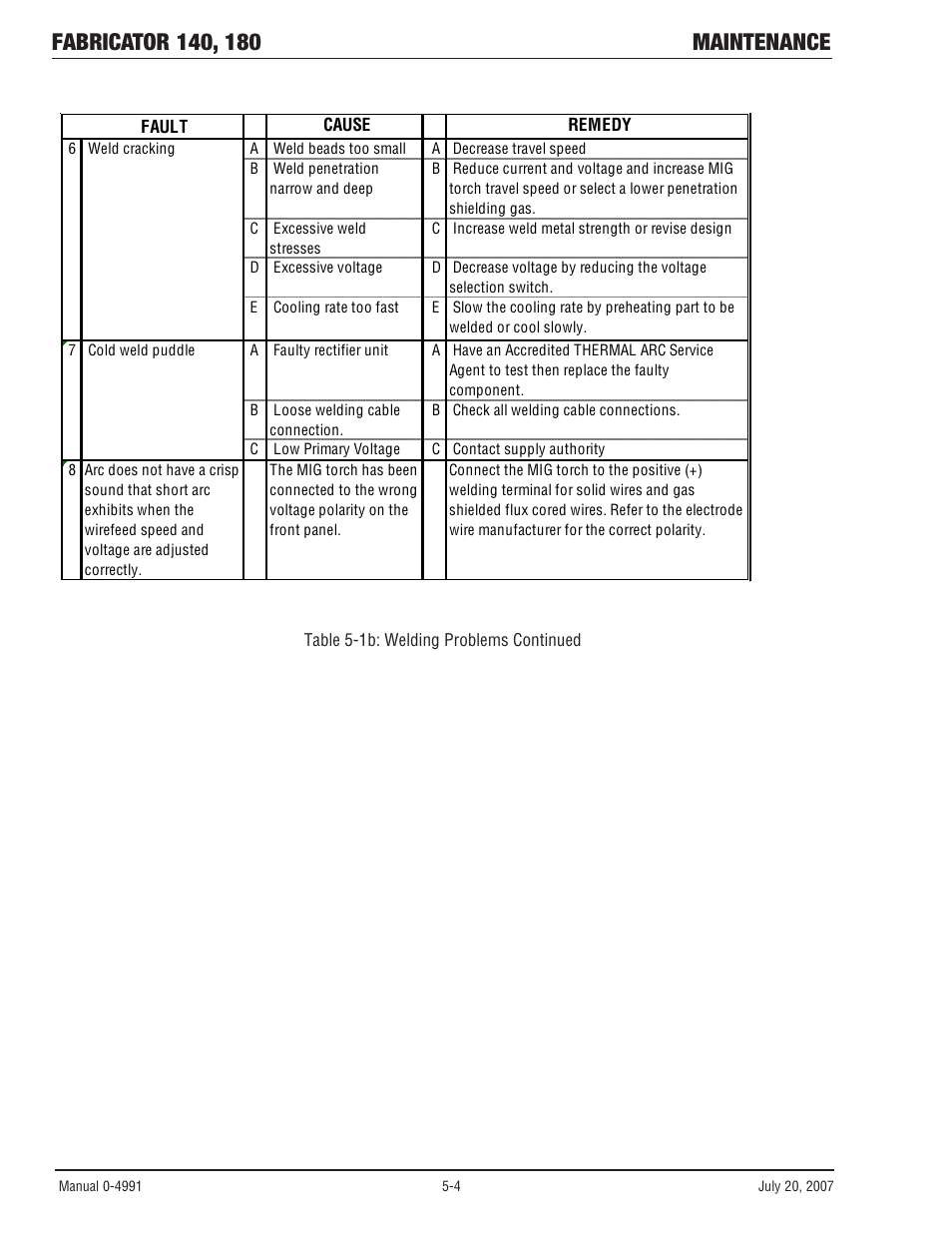 Tweco 180 Portable MIG User Manual | Page 54 / 68