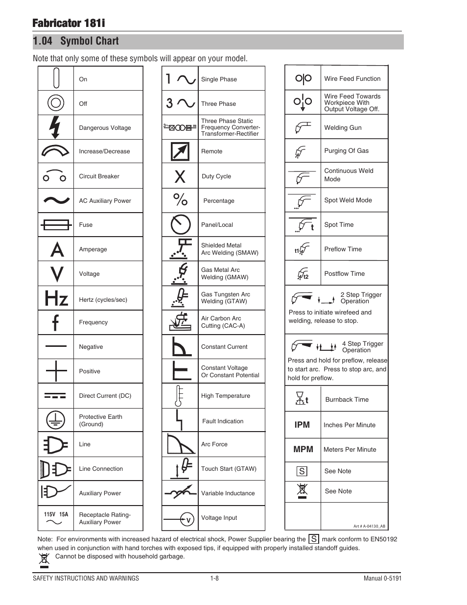 04 symbol chart, Symbol chart -8, Fabricator 181i | Tweco 181i Thermal Arc Fabricator User Manual | Page 14 / 96