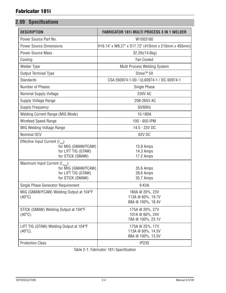 09 specifications, 09 specifications -4, Fabricator 181i | Tweco 181i Thermal Arc Fabricator User Manual | Page 28 / 96