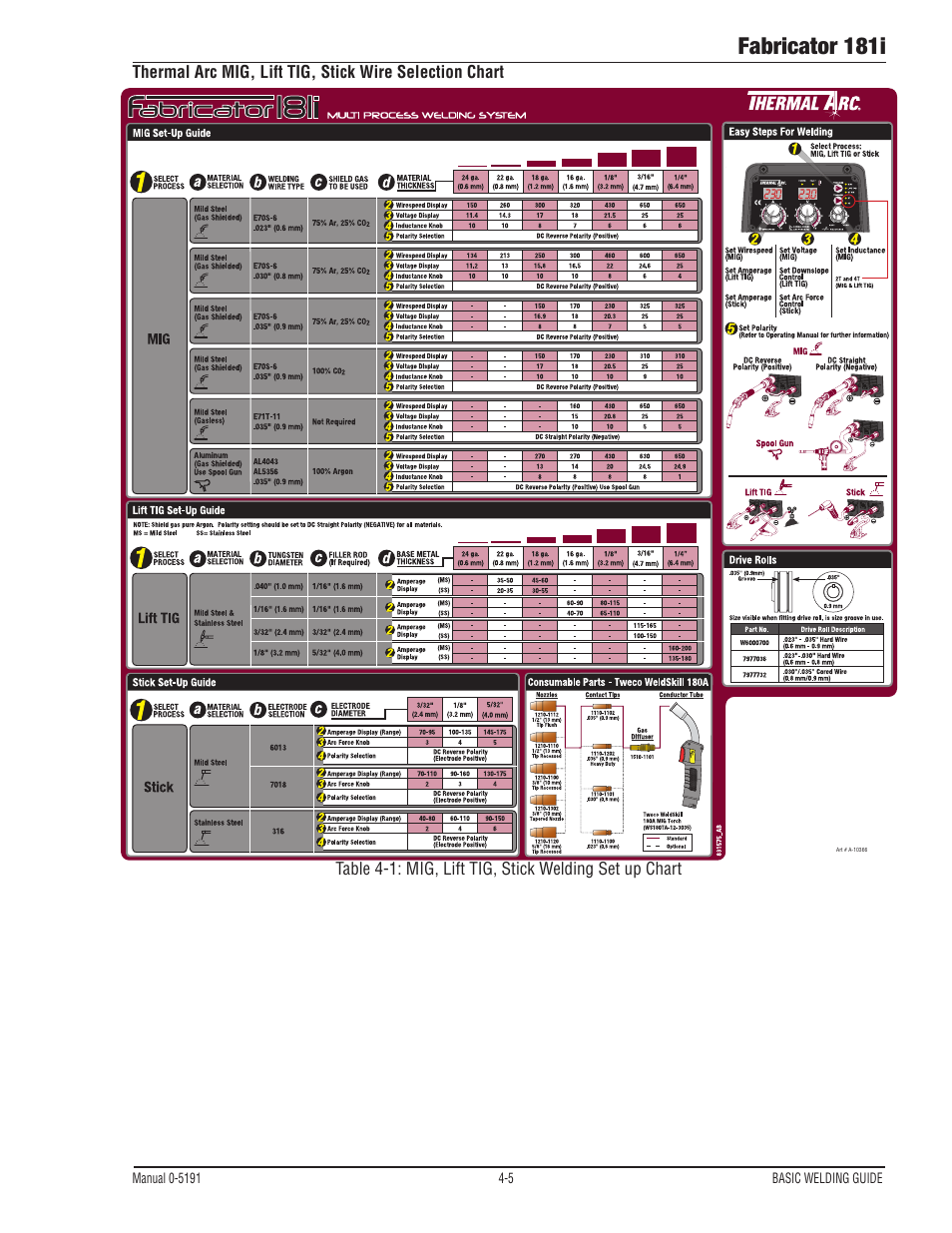 Fabricator 181i | Tweco 181i Thermal Arc Fabricator User Manual | Page 63 / 96