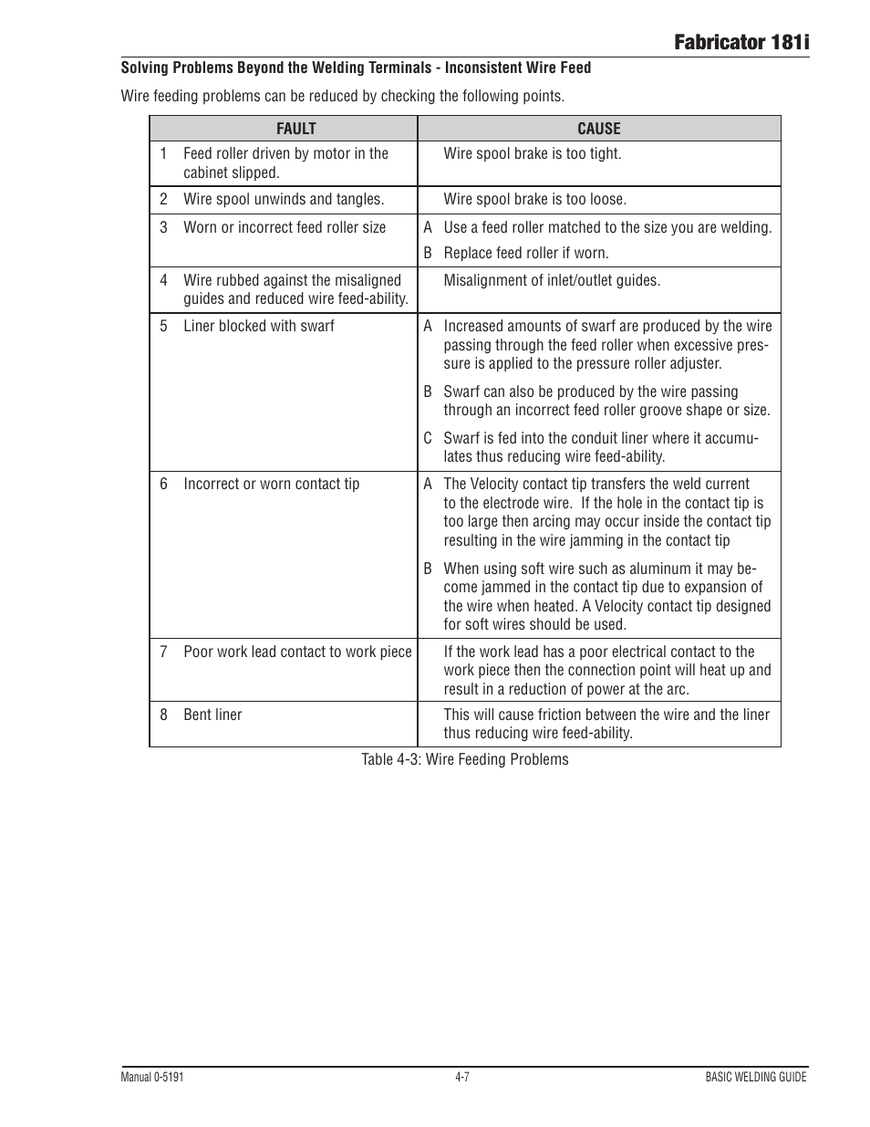 Fabricator 181i | Tweco 181i Thermal Arc Fabricator User Manual | Page 65 / 96