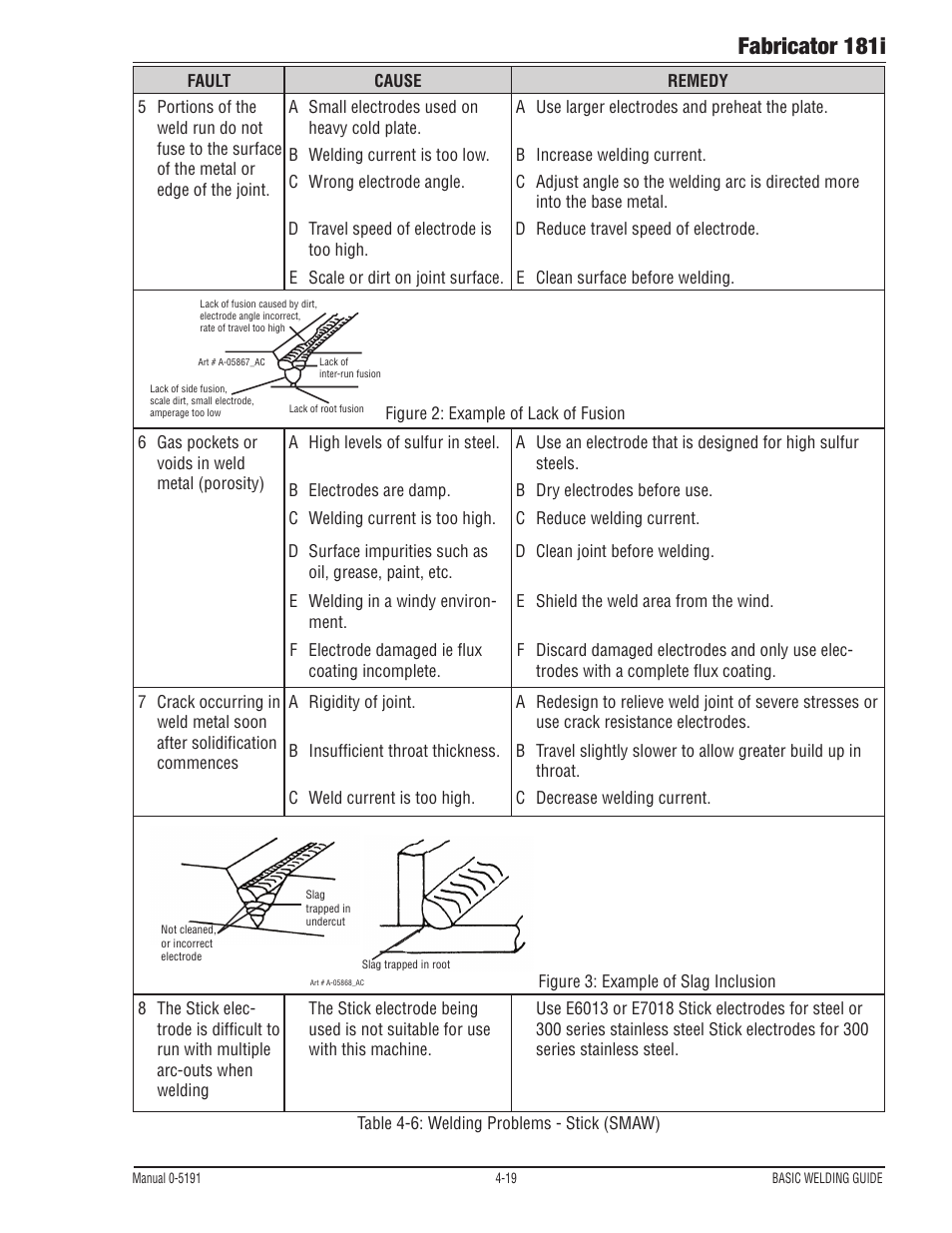 Fabricator 181i | Tweco 181i Thermal Arc Fabricator User Manual | Page 77 / 96