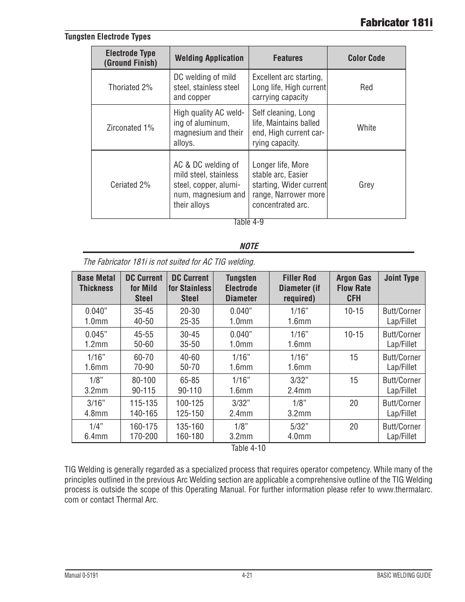 Fabricator 181i | Tweco 181i Thermal Arc Fabricator User Manual | Page 79 / 96