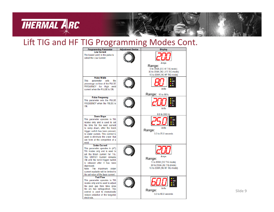 Lie tig and hf tig programming modes cont | Tweco 186 AC/DC Thermal Arc User Manual | Page 9 / 16