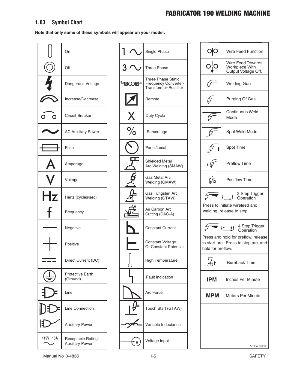 03 symbol chart, 03 symbol chart -5, Fabricator 190 welding machine | Tweco 190 MIG Thermal Arc Fabricator User Manual | Page 11 / 64