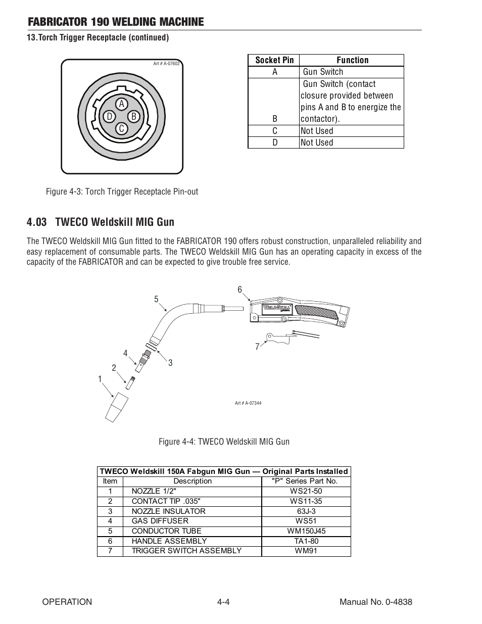 03 tweco weldskill mig gun, 03 tweco weldskill mig gun -4, Fabricator 190 welding machine | Tweco 190 MIG Thermal Arc Fabricator User Manual | Page 40 / 64