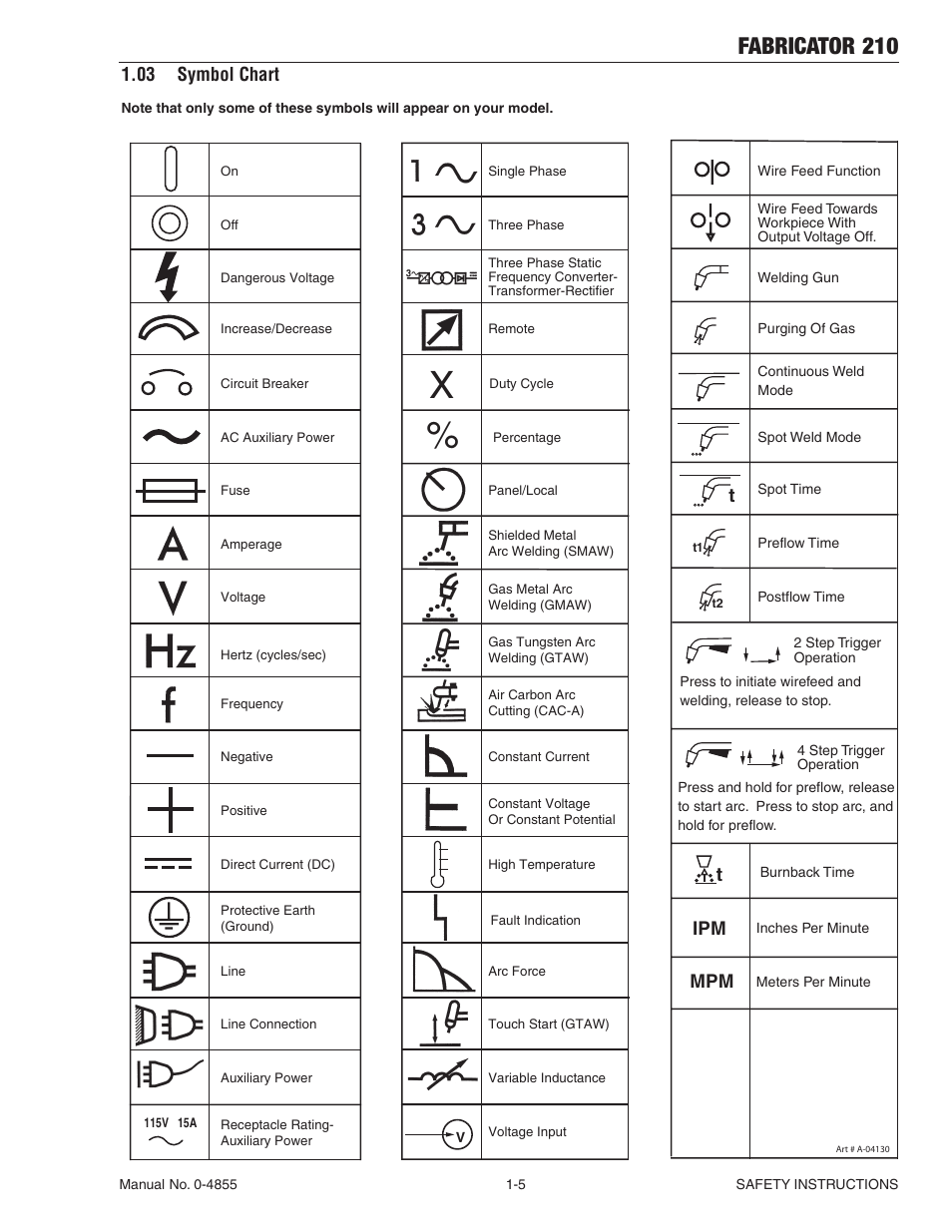 03 symbol chart, 03 symbol chart -5, Fabricator 210 | Tweco 210 MIG Thermal Arc Fabricator User Manual | Page 11 / 72