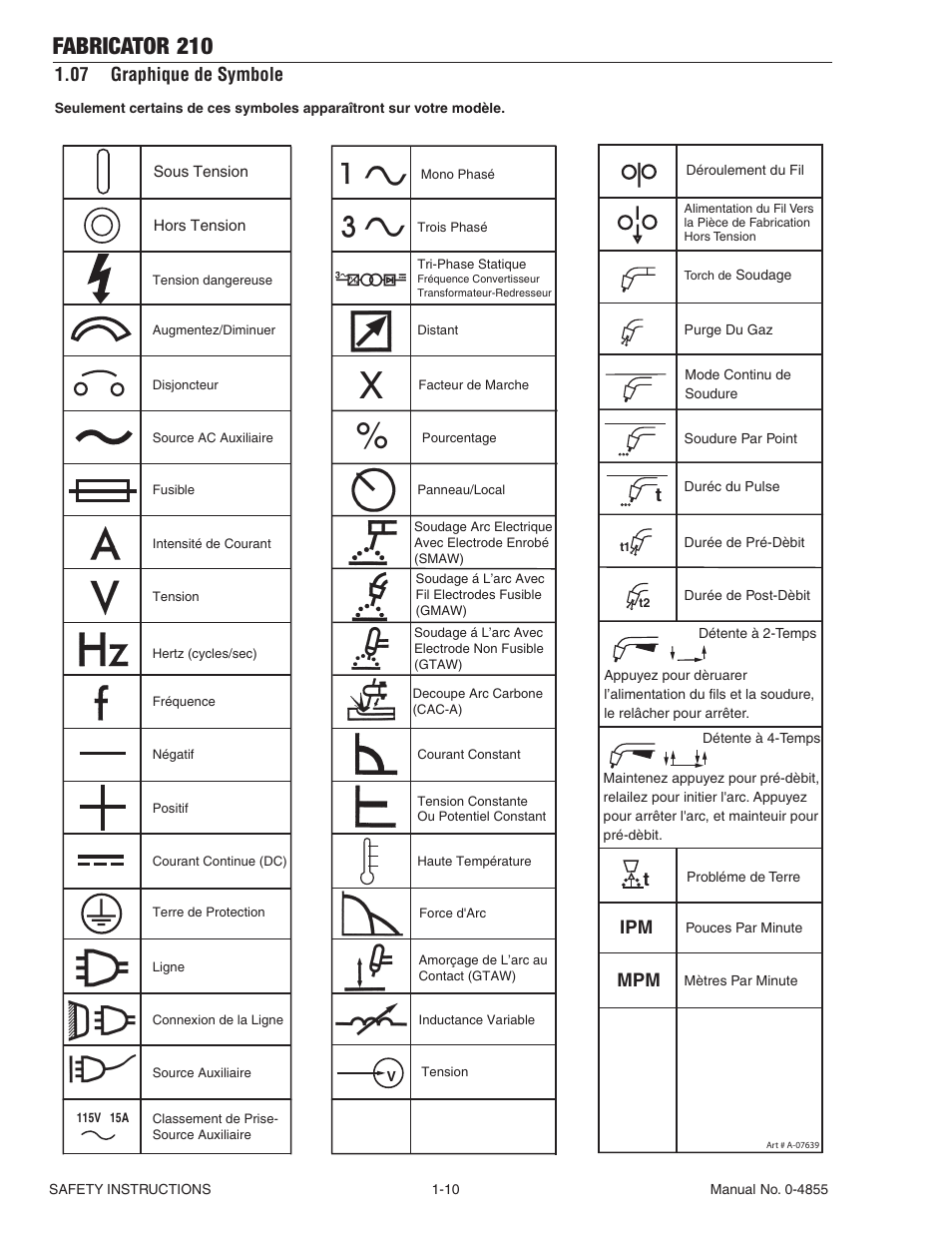 07 graphique de symbole, 07 graphique de symbole -10, Fabricator 210 | Ipm mpm t | Tweco 210 MIG Thermal Arc Fabricator User Manual | Page 16 / 72