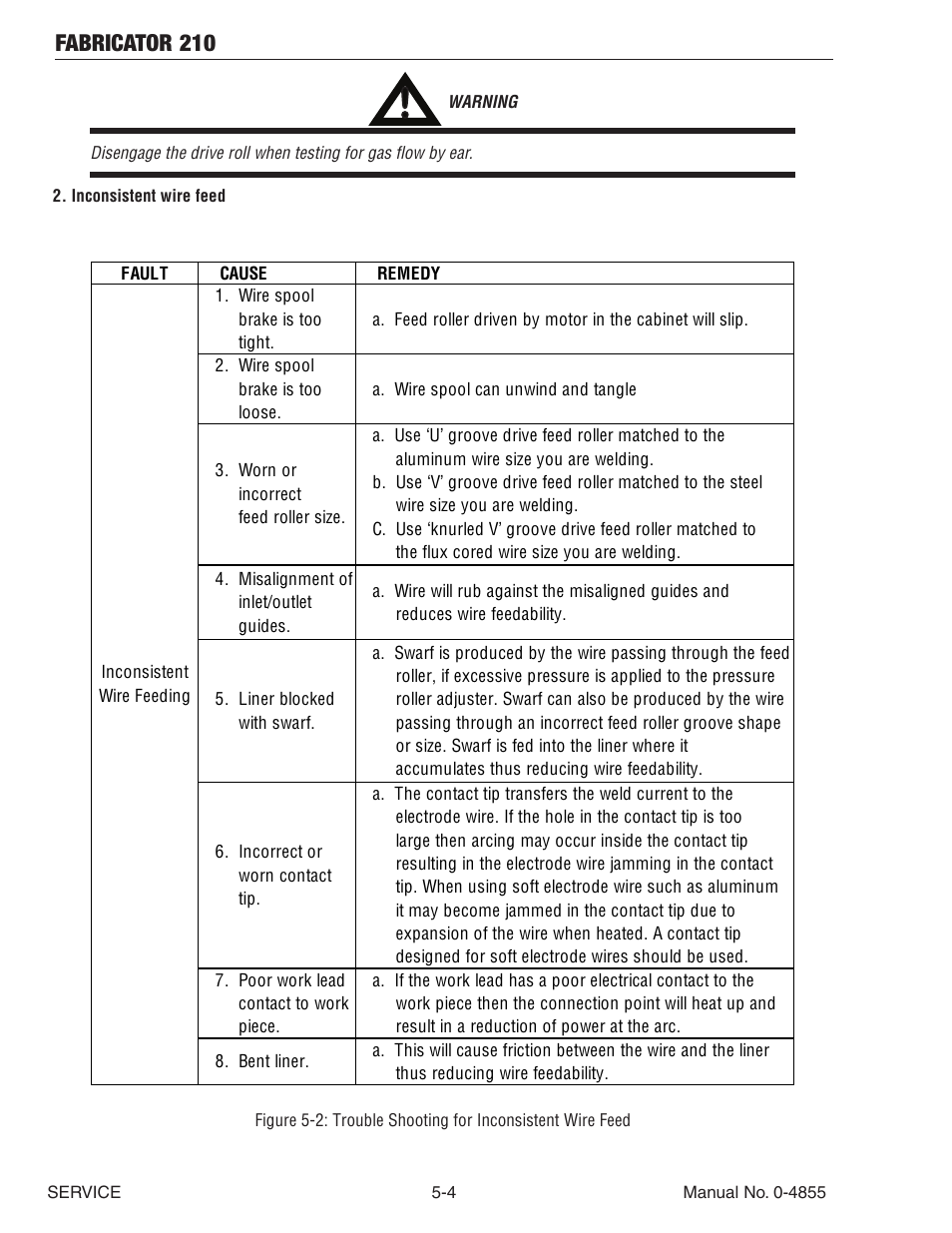 Fabricator 210 | Tweco 210 MIG Thermal Arc Fabricator User Manual | Page 58 / 72