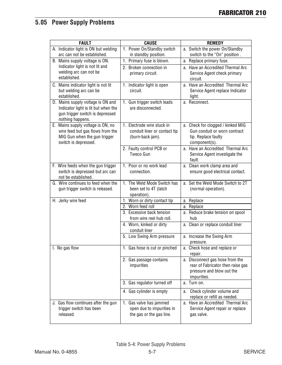 05 power supply problems, 05 power supply problems -7, Fabricator 210 | Tweco 210 MIG Thermal Arc Fabricator User Manual | Page 61 / 72