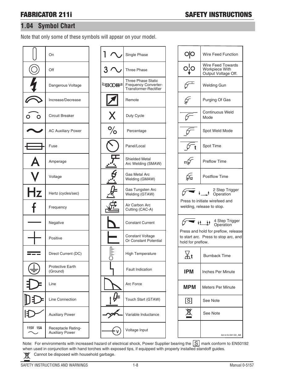 04 symbol chart, Symbol chart -8, Fabricator 211i safety instructions | Tweco 211i Thermal Arc Fabricator User Manual | Page 14 / 96