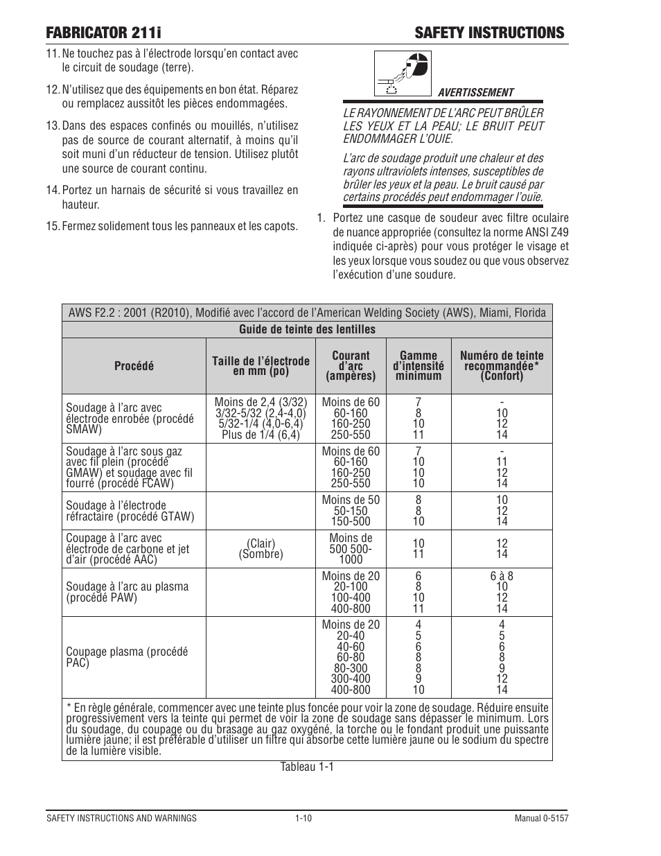 Fabricator 211i safety instructions | Tweco 211i Thermal Arc Fabricator User Manual | Page 16 / 96