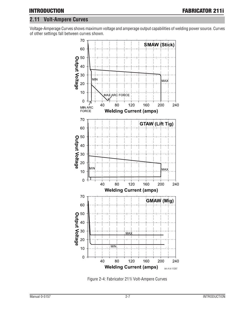 11 volt-ampere curves, Volt-ampere curves -7, Introduction fabricator 211i | Tweco 211i Thermal Arc Fabricator User Manual | Page 31 / 96