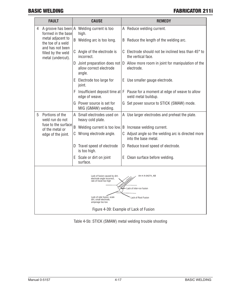 Basic welding fabricator 211i | Tweco 211i Thermal Arc Fabricator User Manual | Page 77 / 96