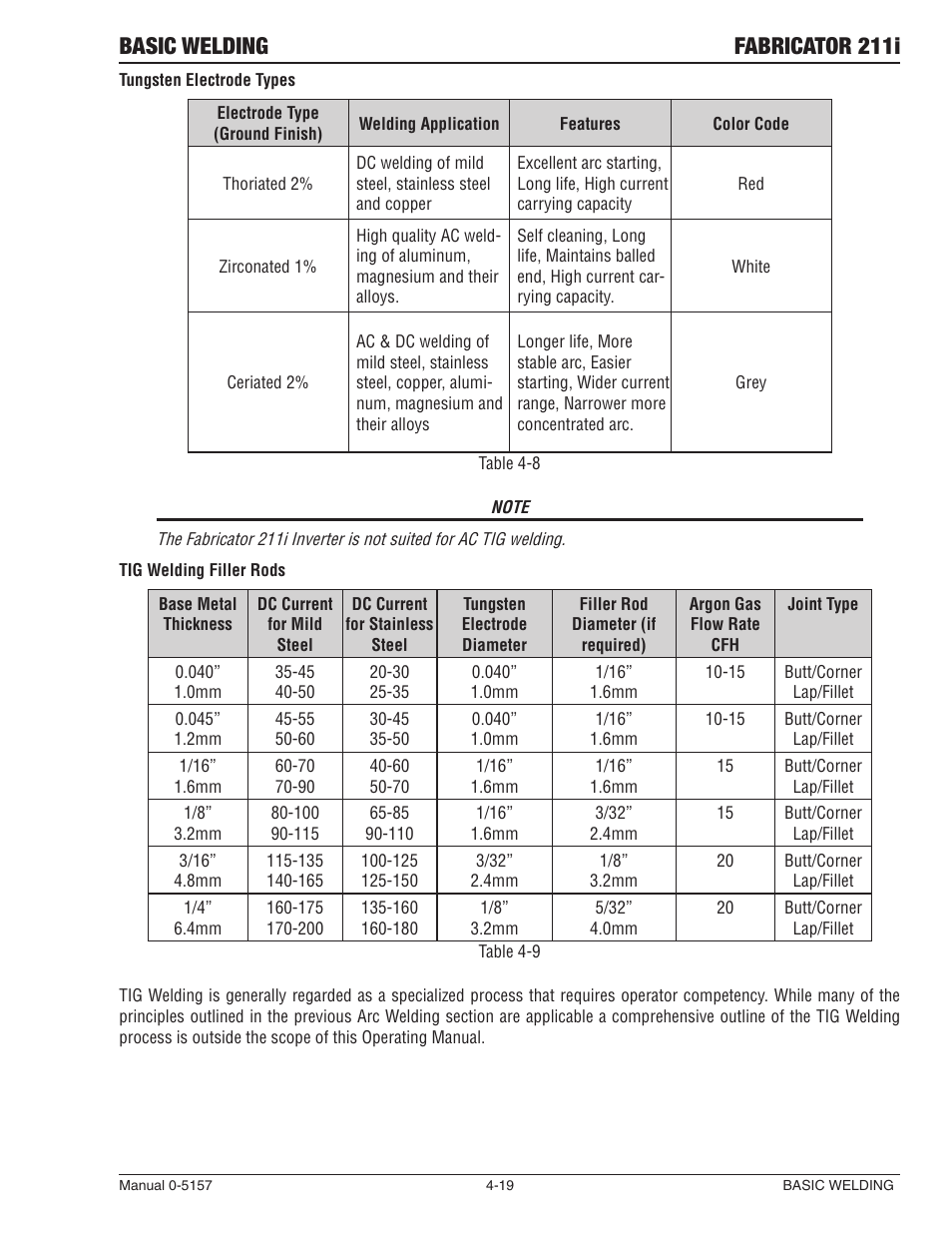 Basic welding fabricator 211i | Tweco 211i Thermal Arc Fabricator User Manual | Page 79 / 96