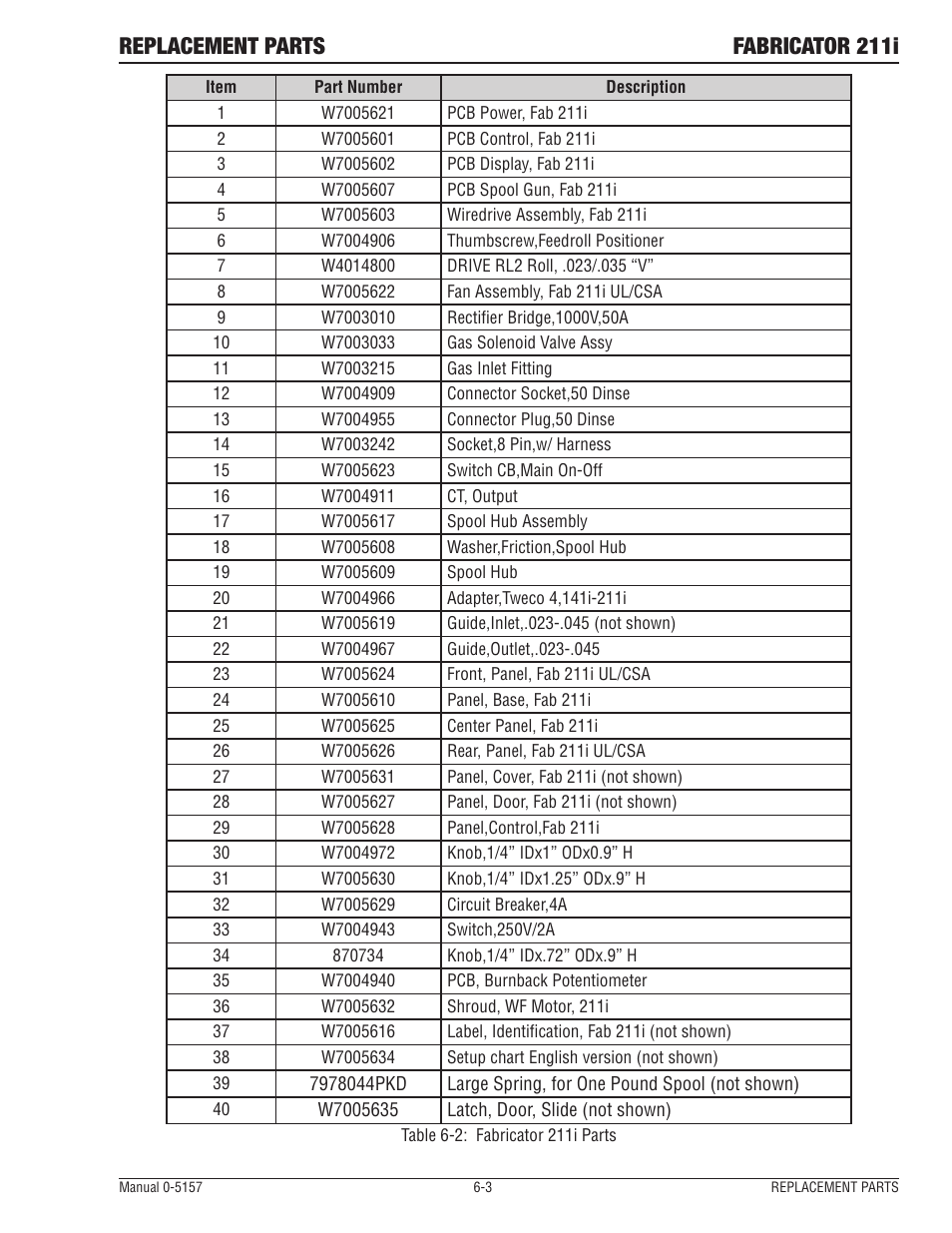Replacement parts fabricator 211i | Tweco 211i Thermal Arc Fabricator User Manual | Page 91 / 96