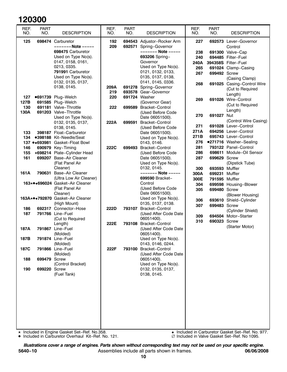 Briggs & Stratton 120300 User Manual | Page 10 / 13