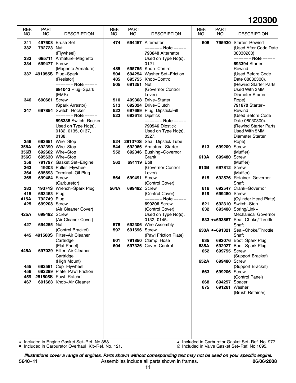 Briggs & Stratton 120300 User Manual | Page 11 / 13