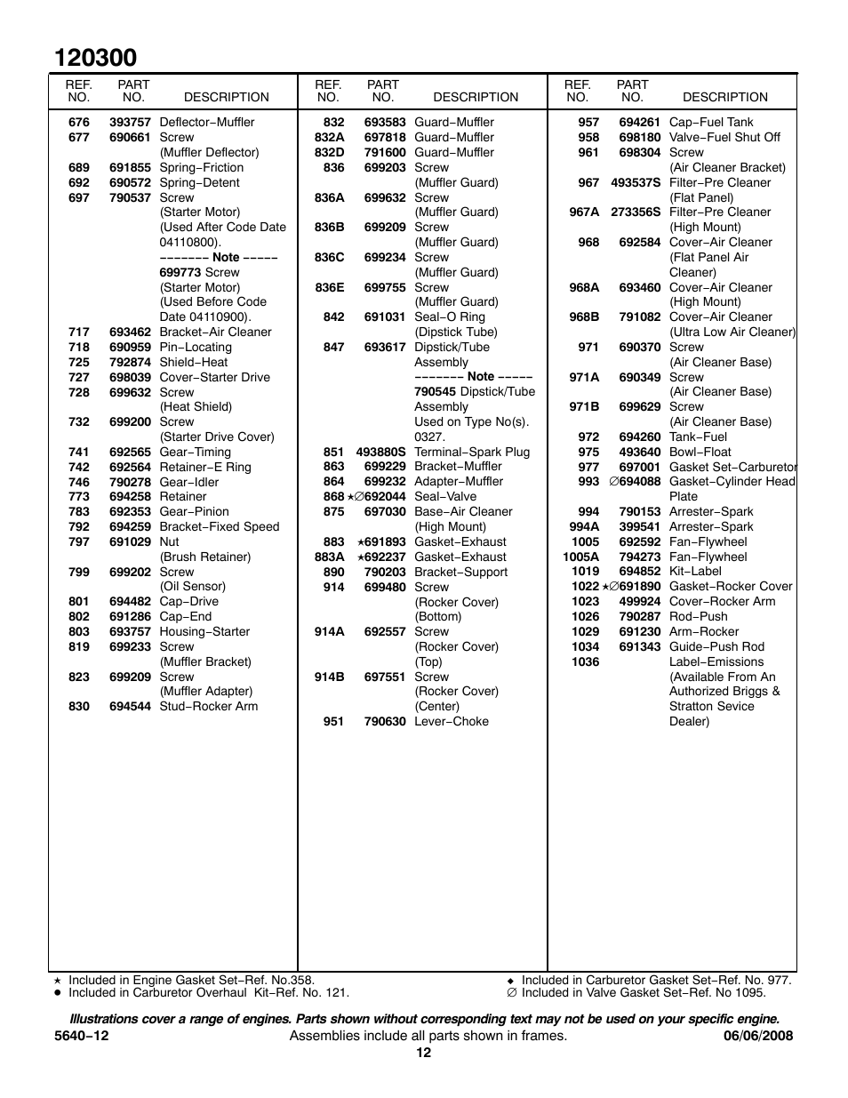 Briggs & Stratton 120300 User Manual | Page 12 / 13