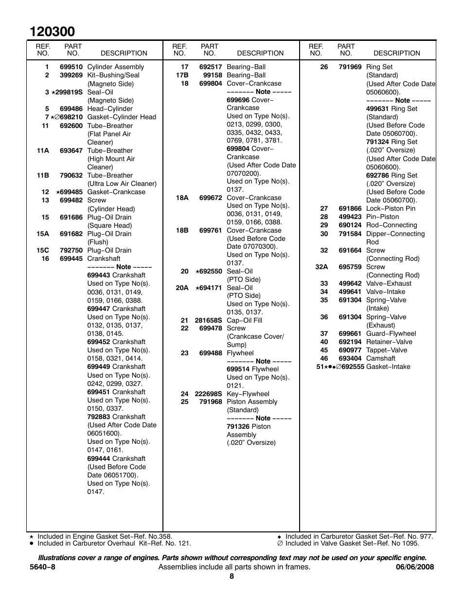 Briggs & Stratton 120300 User Manual | Page 8 / 13