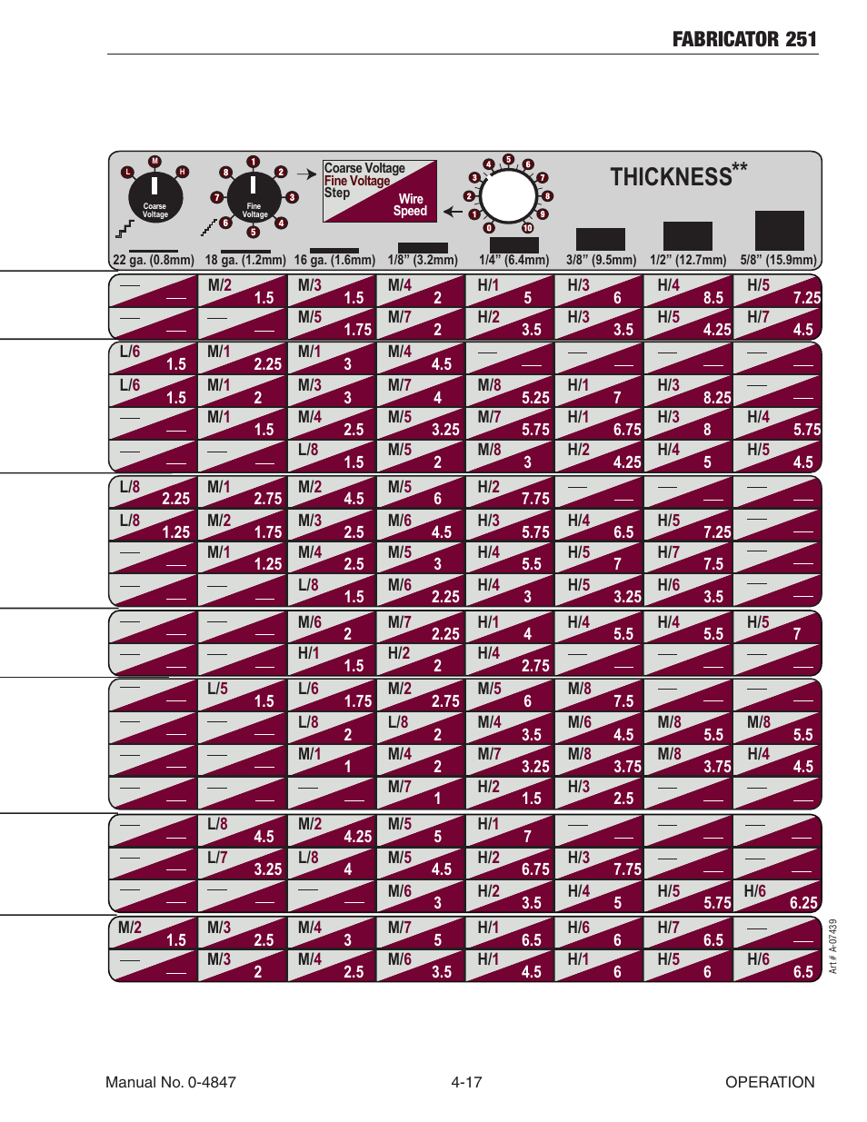 Thickness, Fabricator 251 | Tweco 251 Thermal Arc Fabricator User Manual | Page 55 / 72