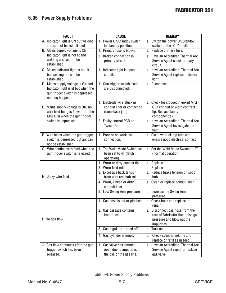 05 power supply problems, 05 power supply problems -7, Fabricator 251 | Tweco 251 Thermal Arc Fabricator User Manual | Page 63 / 72