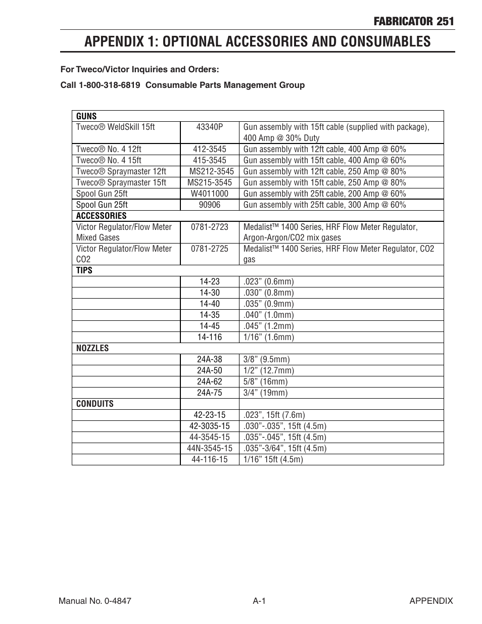 Appendix 1: optional accessories and consumables, Fabricator 251 | Tweco 251 Thermal Arc Fabricator User Manual | Page 65 / 72