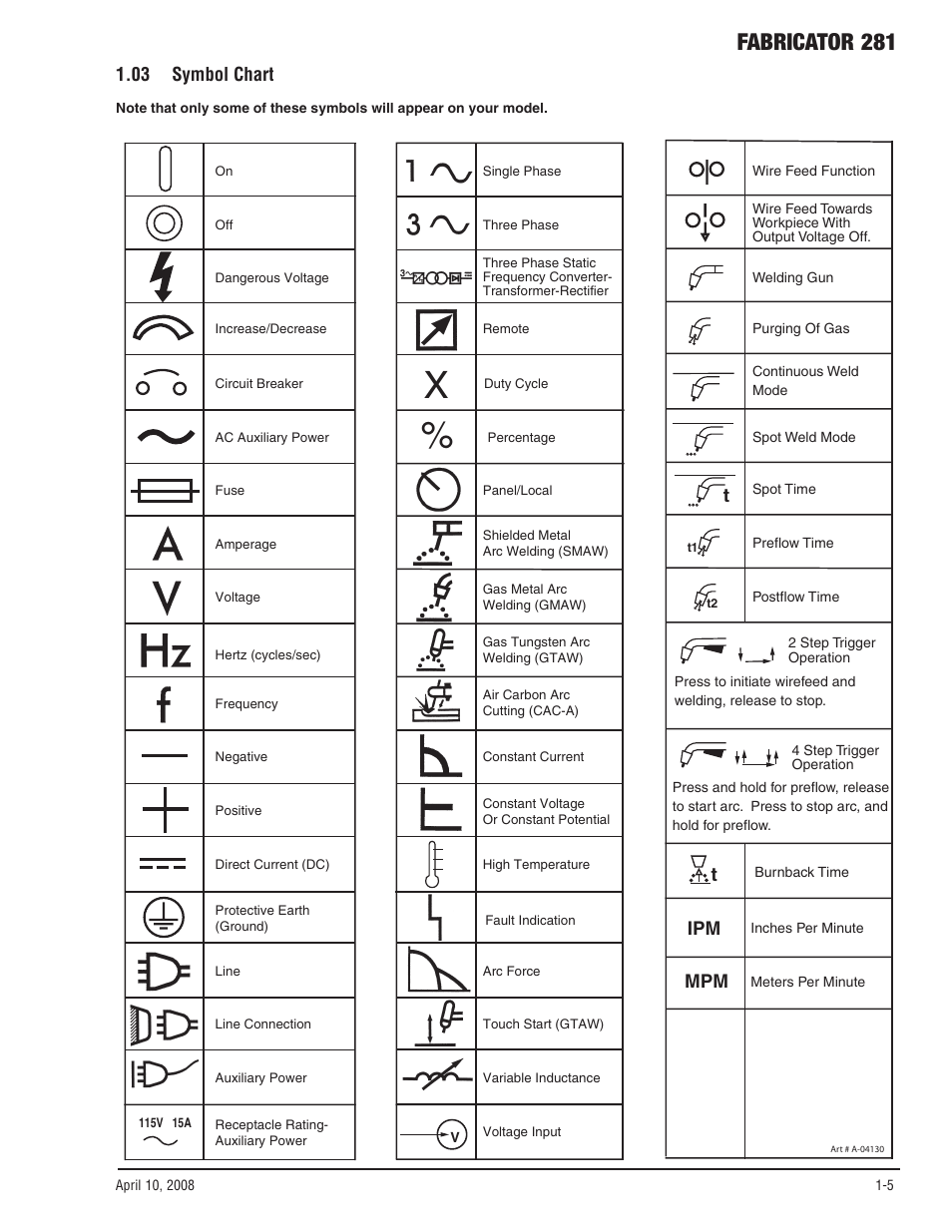 03 symbol chart, 03 symbol chart -5, Fabricator 281 | Tweco 281 Thermal Arc Fabricator User Manual | Page 11 / 76