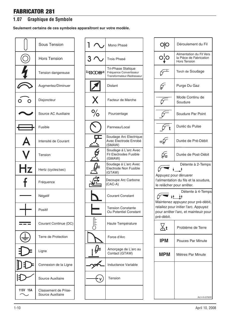 07 graphique de symbole, 07 graphique de symbole -10, Fabricator 281 | Ipm mpm t | Tweco 281 Thermal Arc Fabricator User Manual | Page 16 / 76