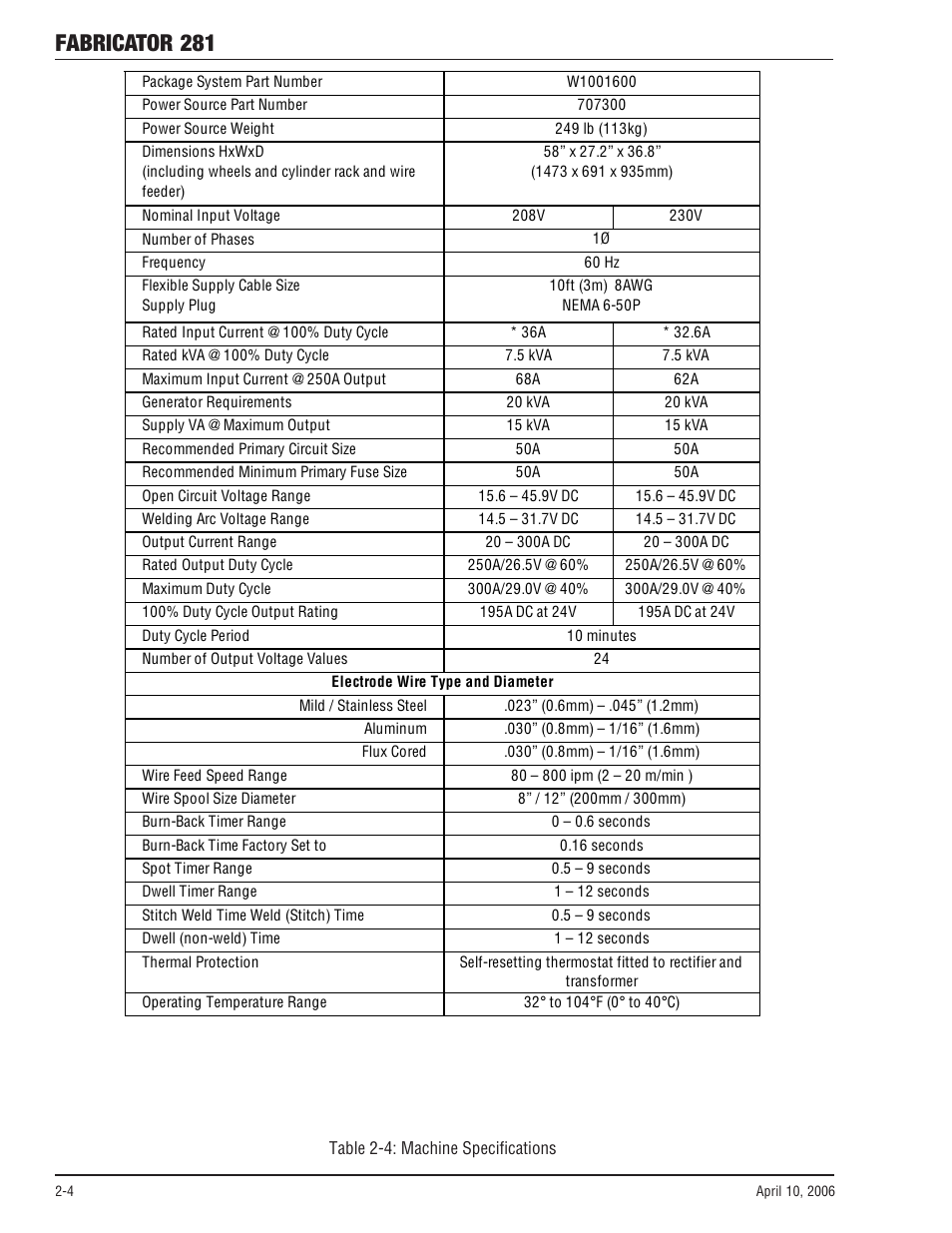 Fabricator 281 | Tweco 281 Thermal Arc Fabricator User Manual | Page 20 / 76