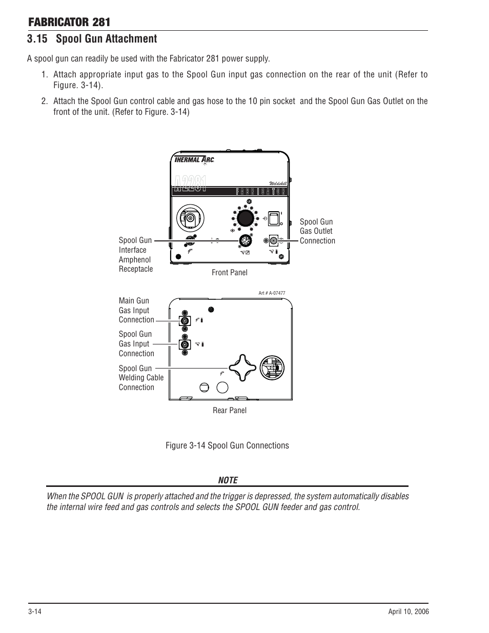 15 spool gun attachment, 15 spool gun attachment -14, A 2281 | Fabricator 281 | Tweco 281 Thermal Arc Fabricator User Manual | Page 36 / 76