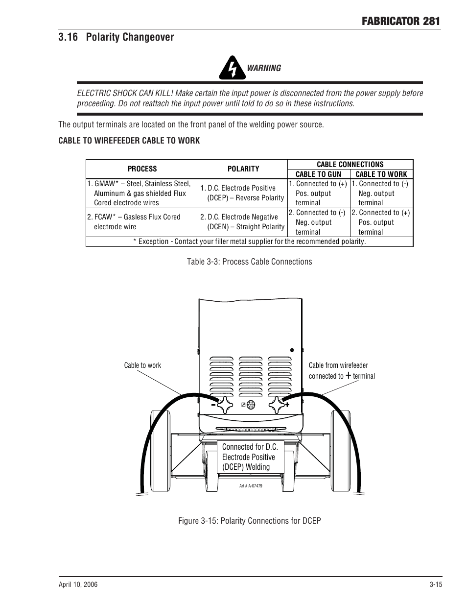 16 polarity changeover, 16 polarity changeover -15, Fabricator 281 | Tweco 281 Thermal Arc Fabricator User Manual | Page 37 / 76