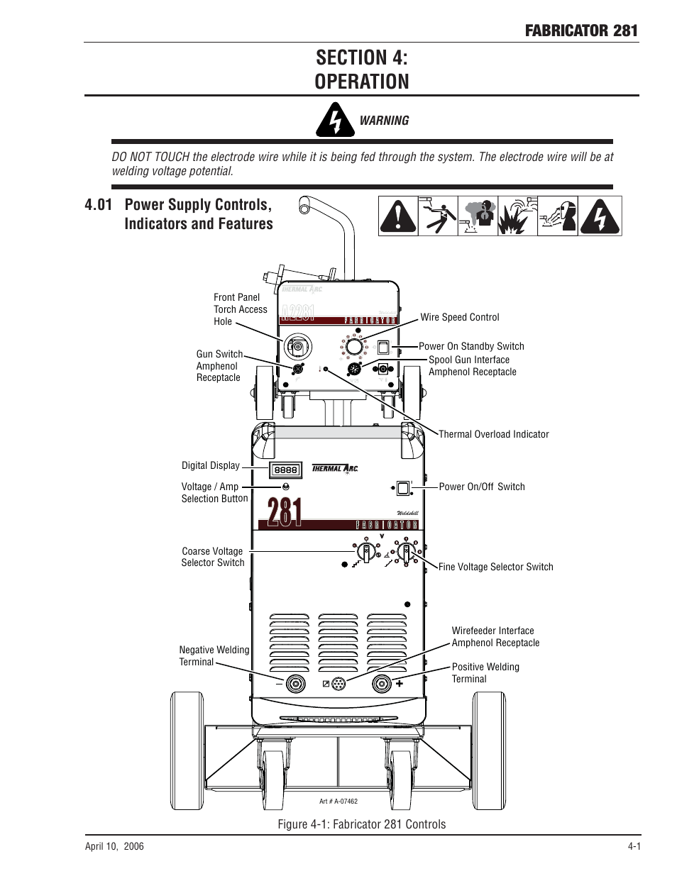 Section 4: operation, 01 power supply controls, indicators and features, Section 4 | Operation -1, A 2281, Fabricator 281 | Tweco 281 Thermal Arc Fabricator User Manual | Page 39 / 76
