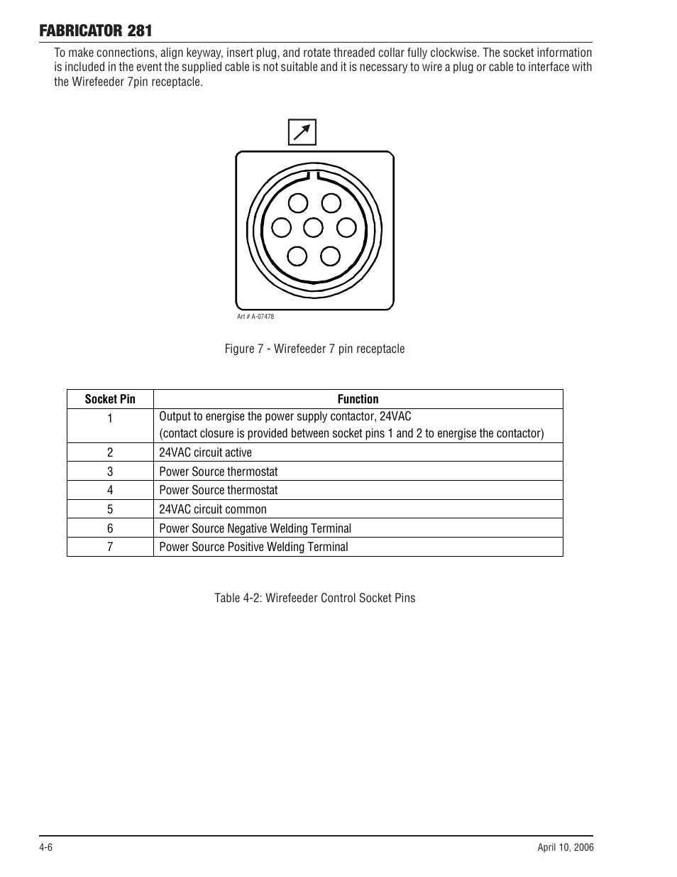 Fabricator 281 | Tweco 281 Thermal Arc Fabricator User Manual | Page 44 / 76