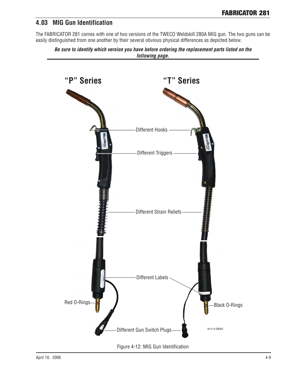 03 mig gun identification, 03 mig gun identification -9, P” series “t” series | Fabricator 281 | Tweco 281 Thermal Arc Fabricator User Manual | Page 47 / 76