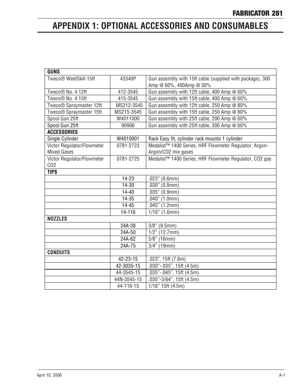 Appendix 1: optional accessories and consumables, Fabricator 281 | Tweco 281 Thermal Arc Fabricator User Manual | Page 67 / 76