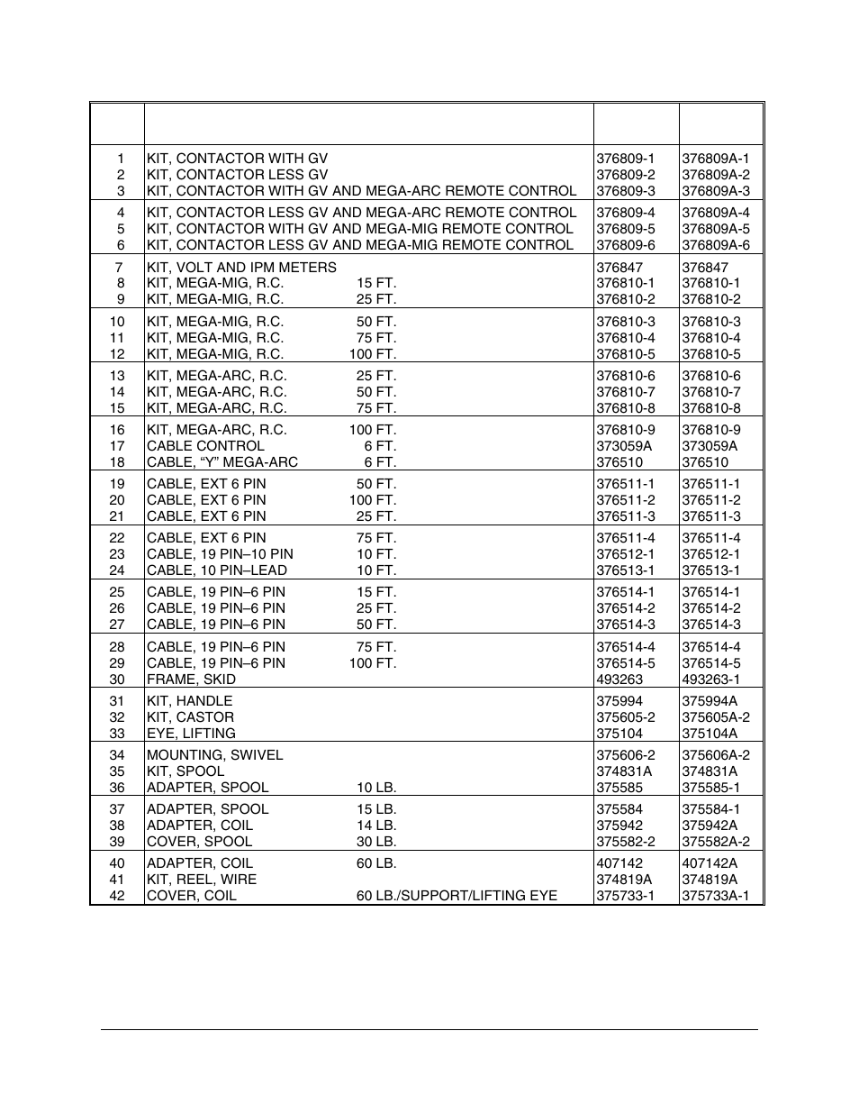 Tweco 2460 Heavy Duty CC CV Control Wire Feeder User Manual | Page 15 / 58