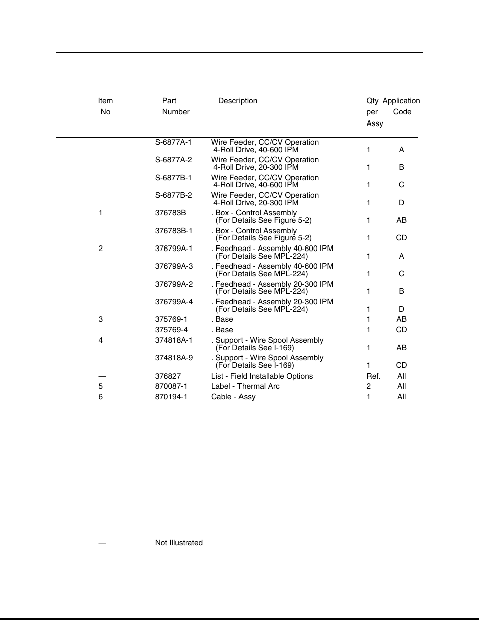 Tweco 2460 Heavy Duty CC CV Control Wire Feeder User Manual | Page 21 / 58
