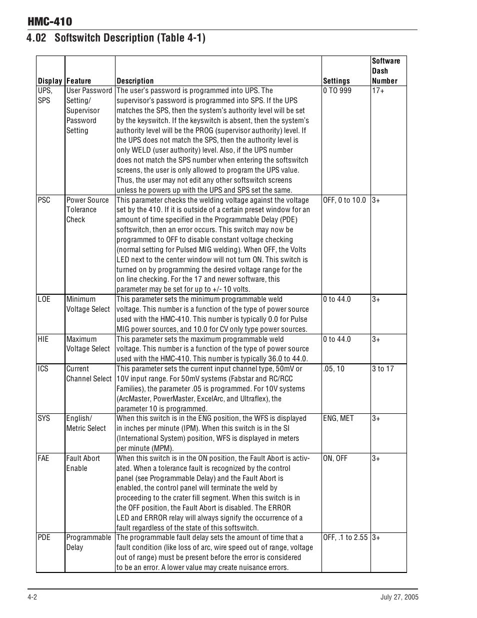 04 troubleshooting guide, 04 troubleshooting guide -2, Hmc-410 | 02 softswitch description (table 4-1) | Tweco HMC-410 User Manual | Page 44 / 104